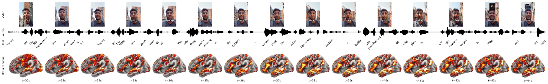 Ad MRI scan from 30 to 45 seconds showing reframe and mechanism