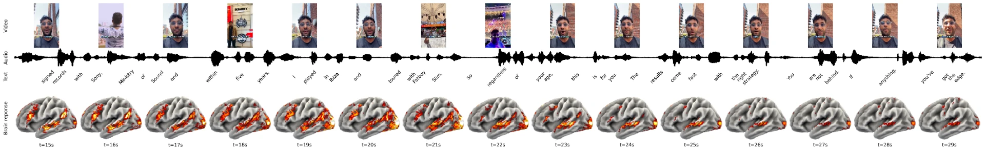 Ad MRI scan from 15 to 30 seconds showing proof and reassurance