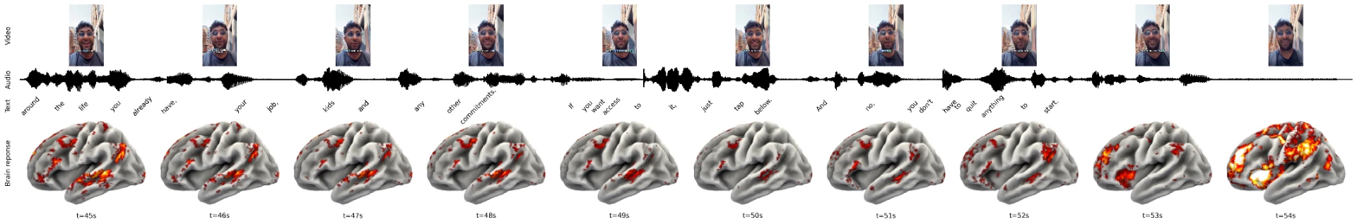 Ad MRI scan from 45 to 55 seconds showing offer and risk reversal
